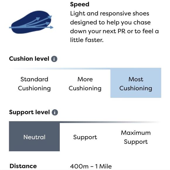 New Brooks Running ELMN8 7 Blue Glow cleat track running shoes unisex women's 11 - Picture 11 of 12